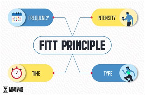 fitt principle chart